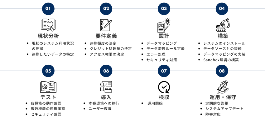 Data Cloud
