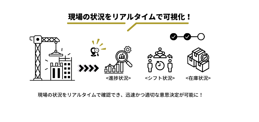 Data Cloud