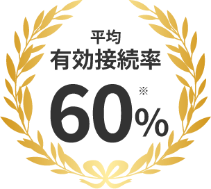 ※ 担当者と有効につながった割合