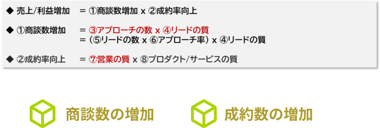 ３ヶ月間の基本プログラムで期待される効果