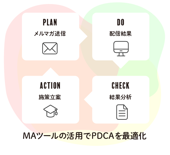 Email Magazine