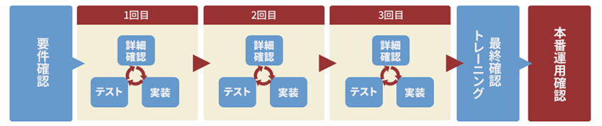 Cloud Service