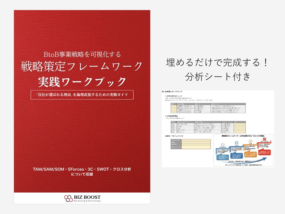サムネイル_B2B事業戦略を可視化する